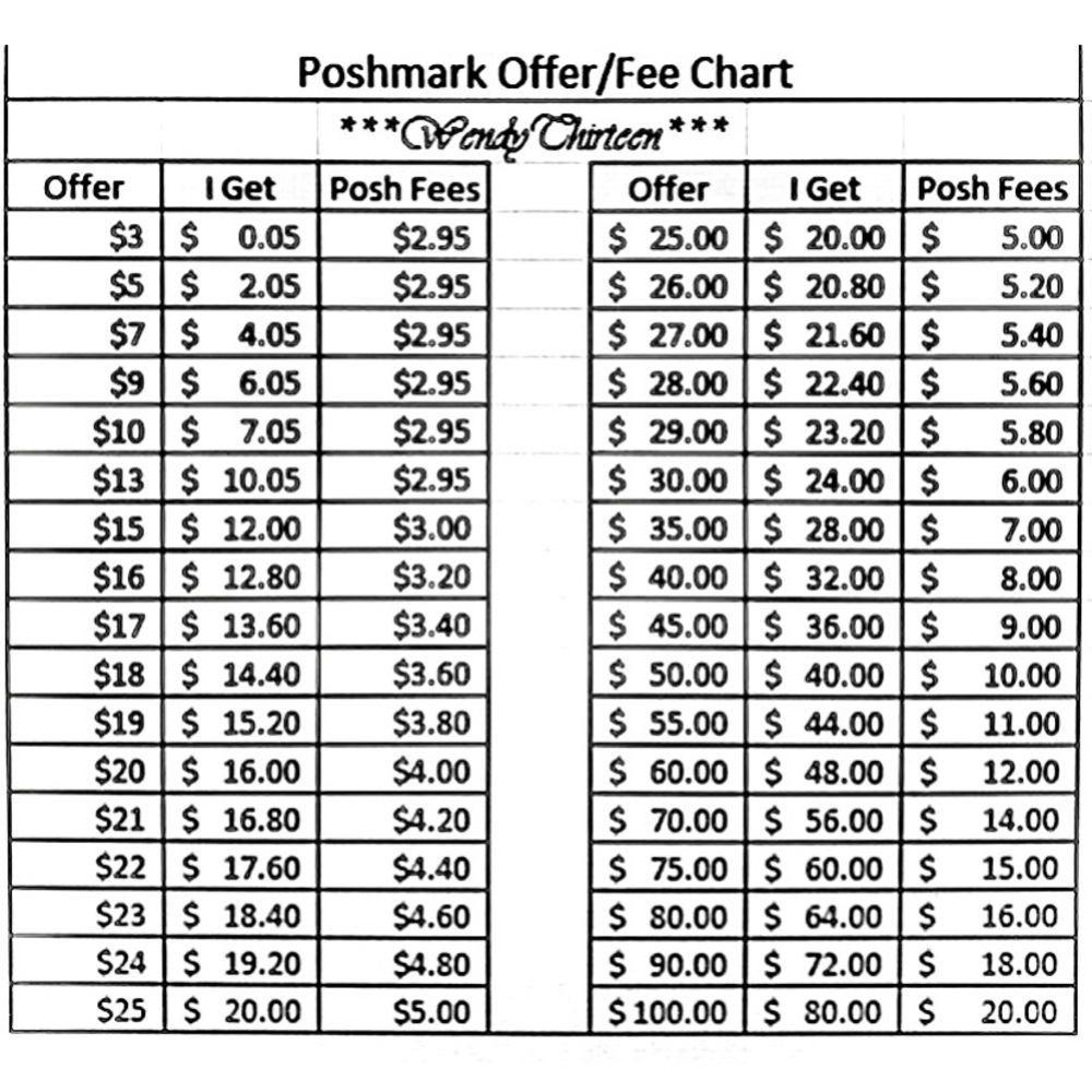 ☀️ Poshmark offer/fee chart ☀️
